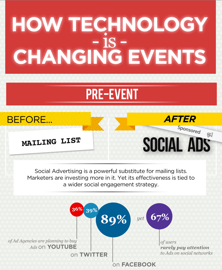 Event Technology has shaped the way planners plan their events. See the full infographic by Julius Solaris over at Event Manager Blog